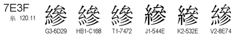 U+7E3F